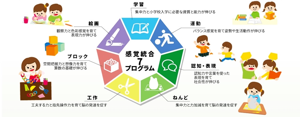 感覚統合７つのプログラム
